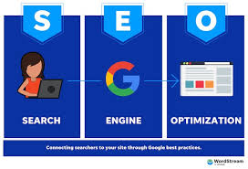 Search Engine Optimization